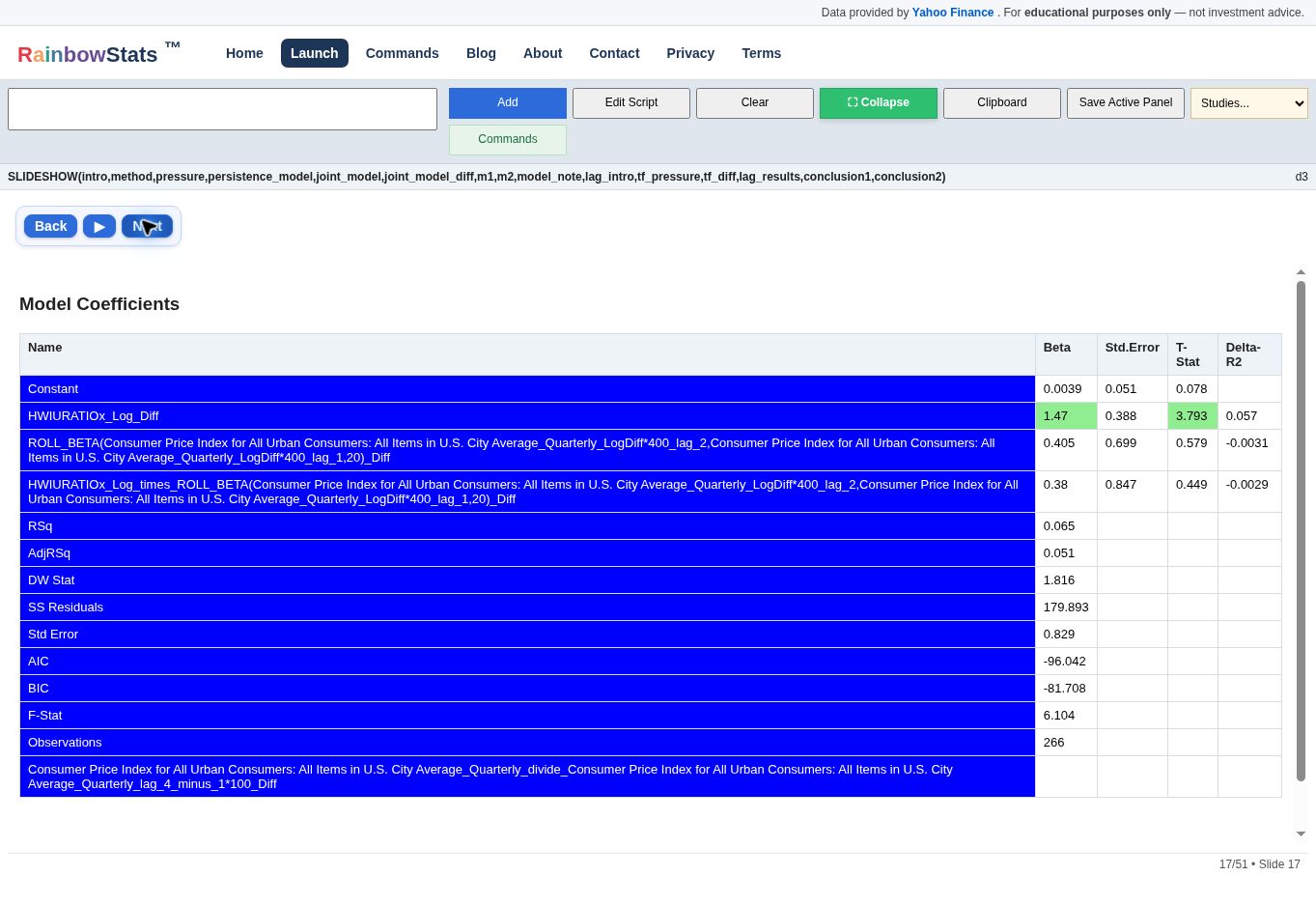 RainbowStats regression table for changes in inflation, labor tightness, persistence and their interaction