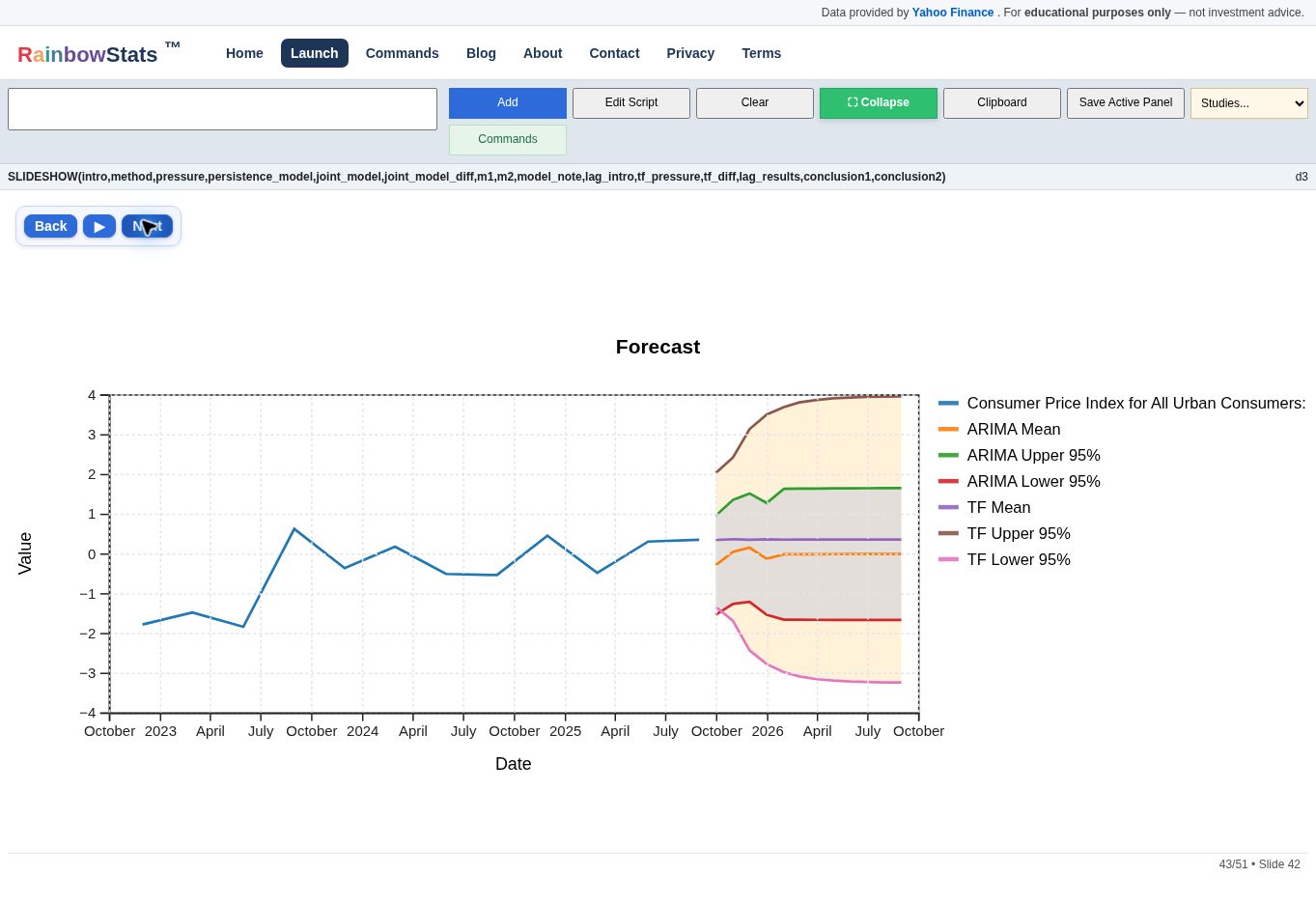 RainbowStats transfer-function forecast with ARIMA and transfer-function confidence bands