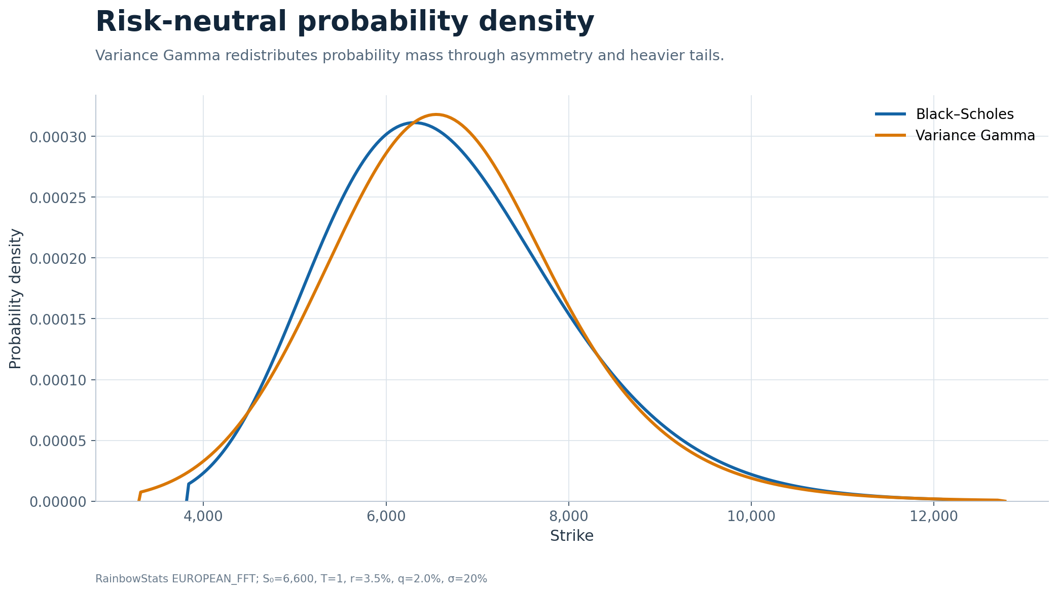 Risk-neutral probability densities