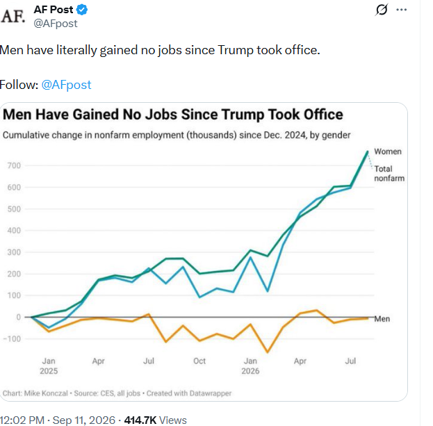 Viral social-media chart showing cumulative changes in nonfarm employment for women, men, and total employment since December 2024.