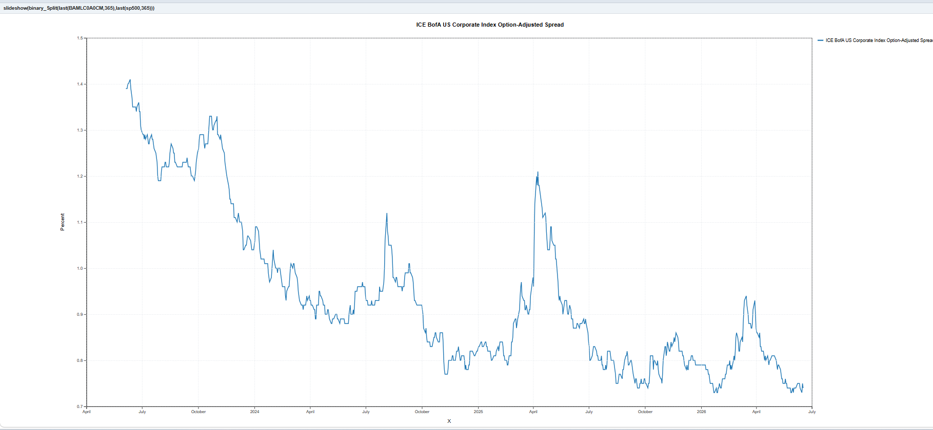 Corporate Credit Spreads and S and P 500