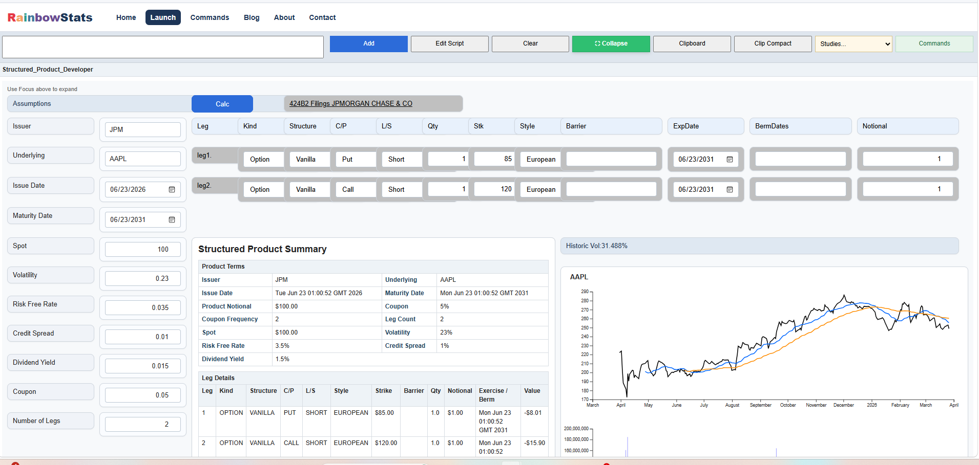 Structured Products