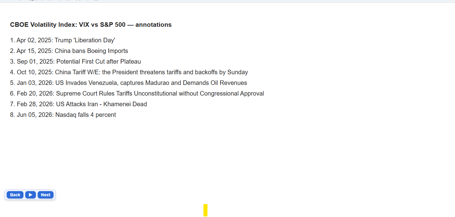 Annotated split dates