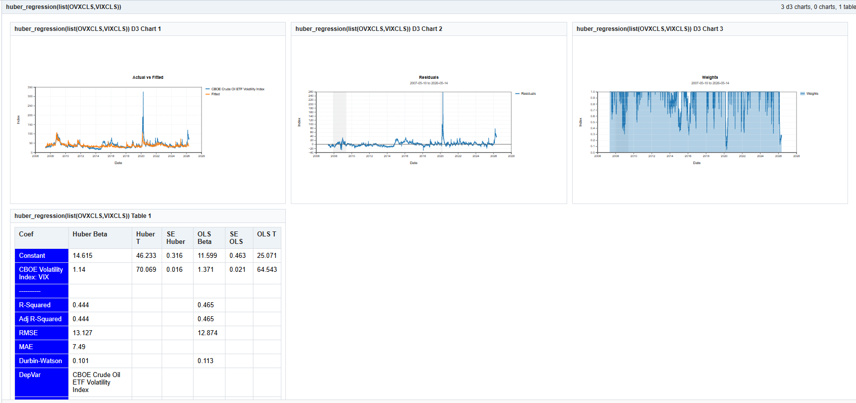 Huber Regression Example