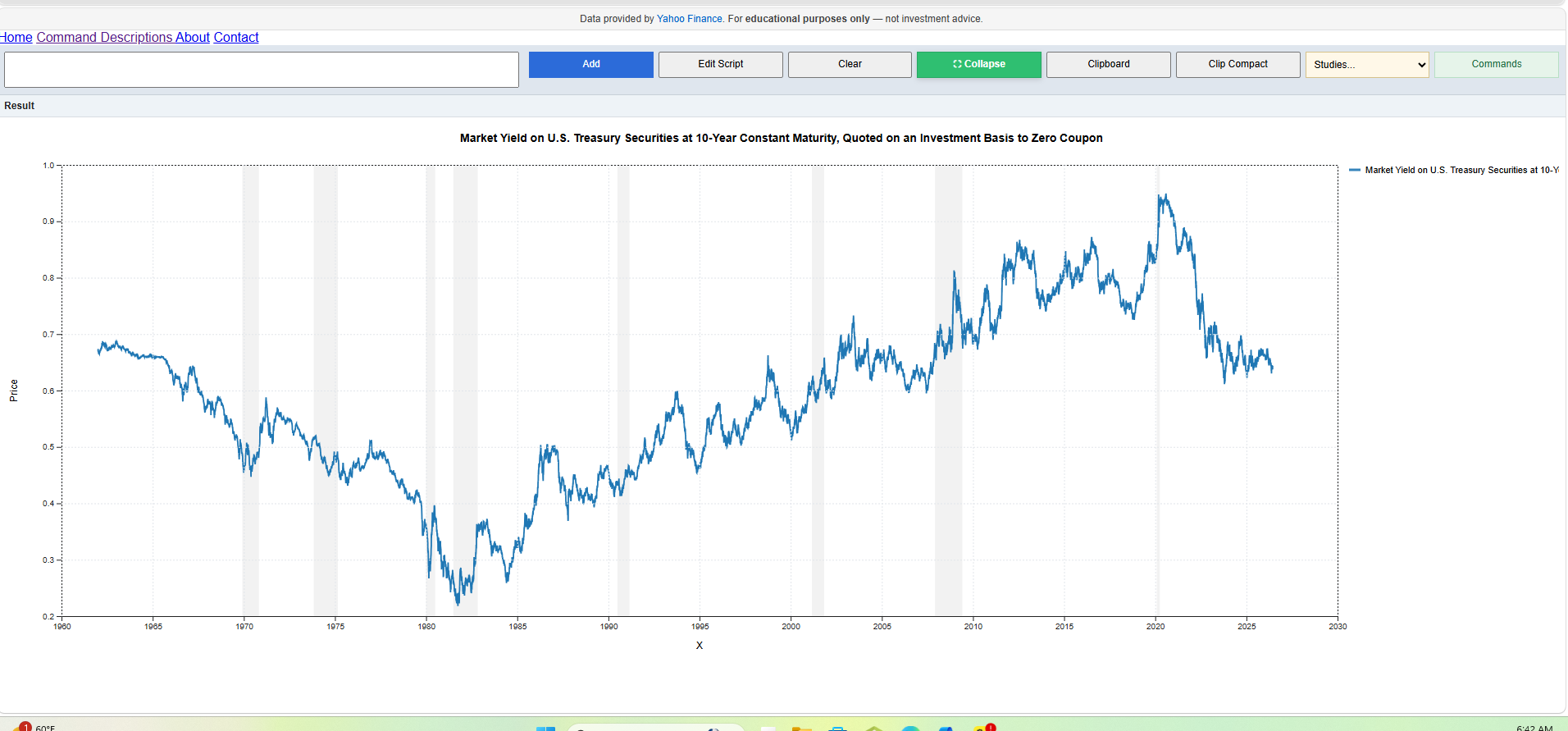 10-year Treasury yield converted to zero-coupon bond prices