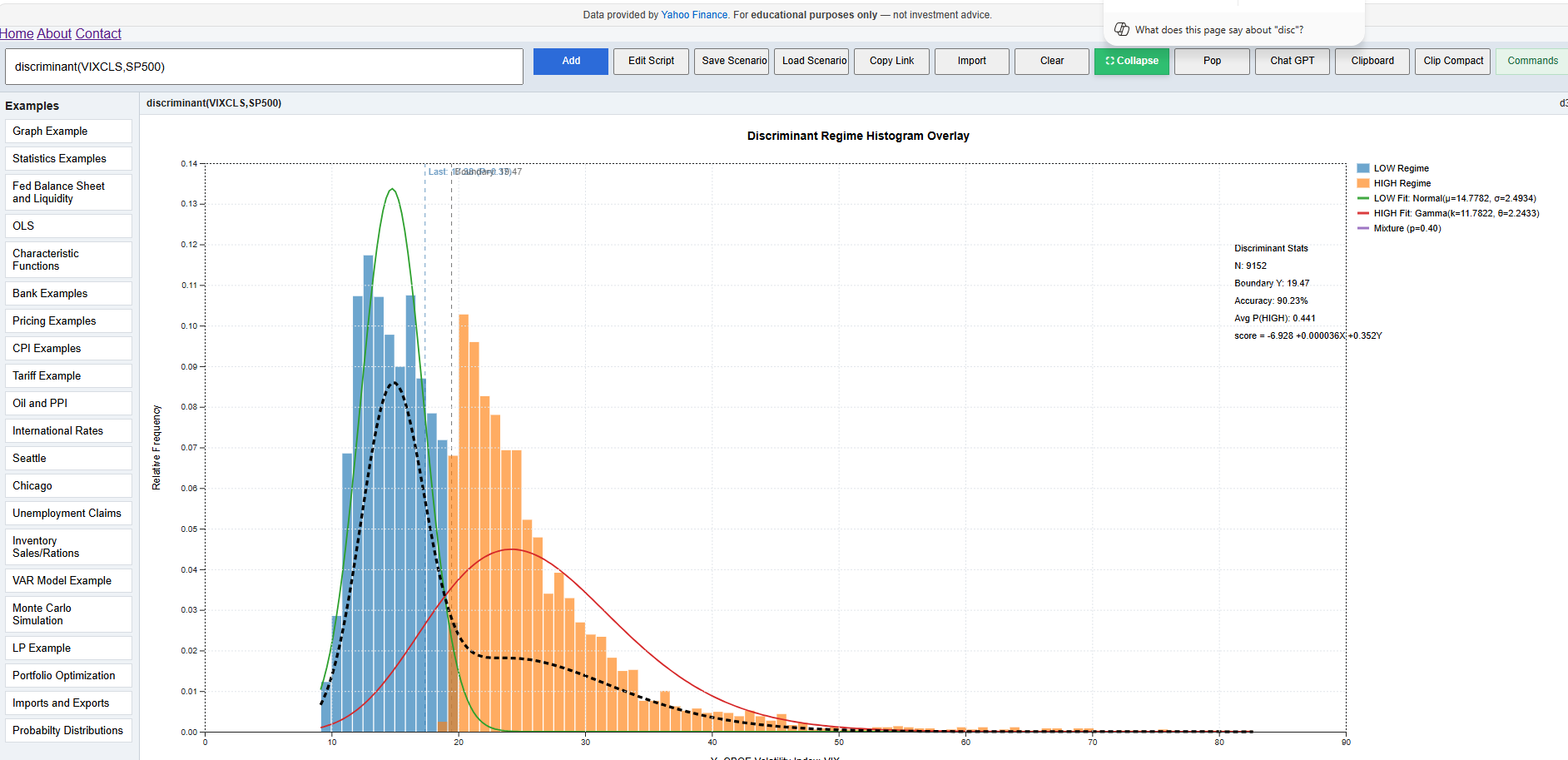 Discriminant Regime Histogram Overlay